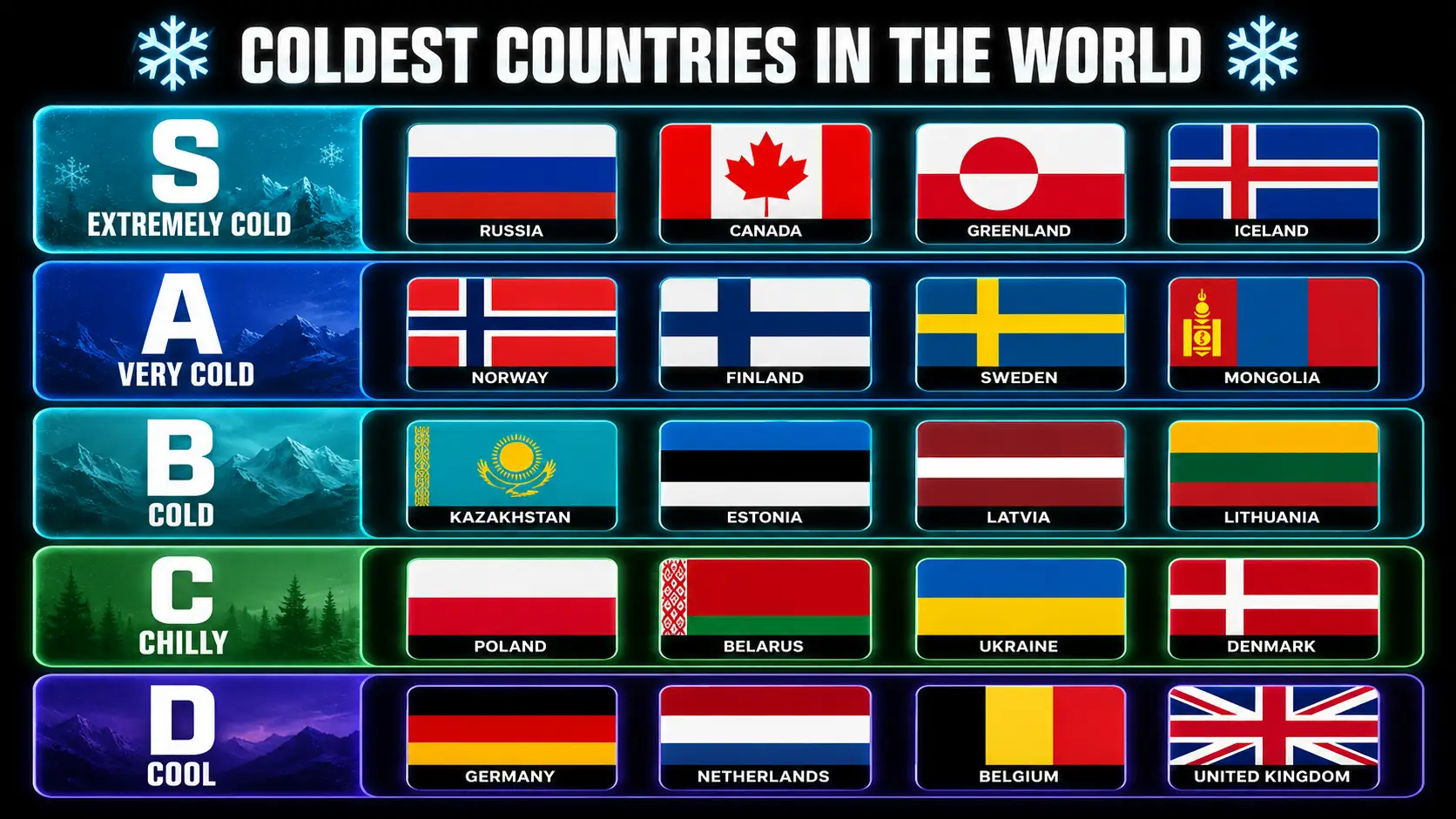Image tier list maker example — coldest countries flags ranked S to D